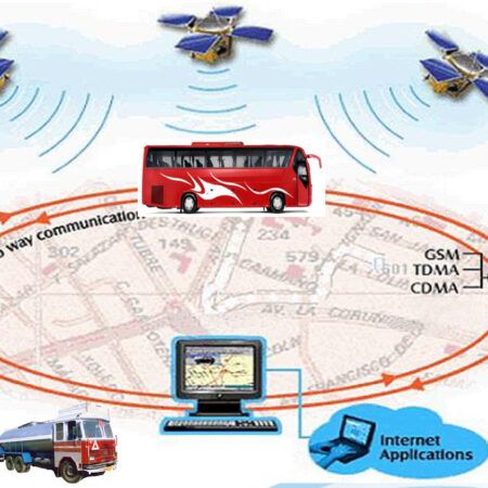 GPRS-For-Logistics-Transport GPRS-For-Logistics-Transport